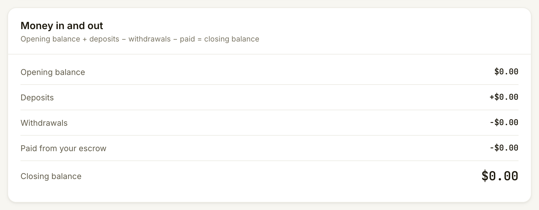 Complete Money in and out card with opening balance, deposits, withdrawals, paid calls and closing balance